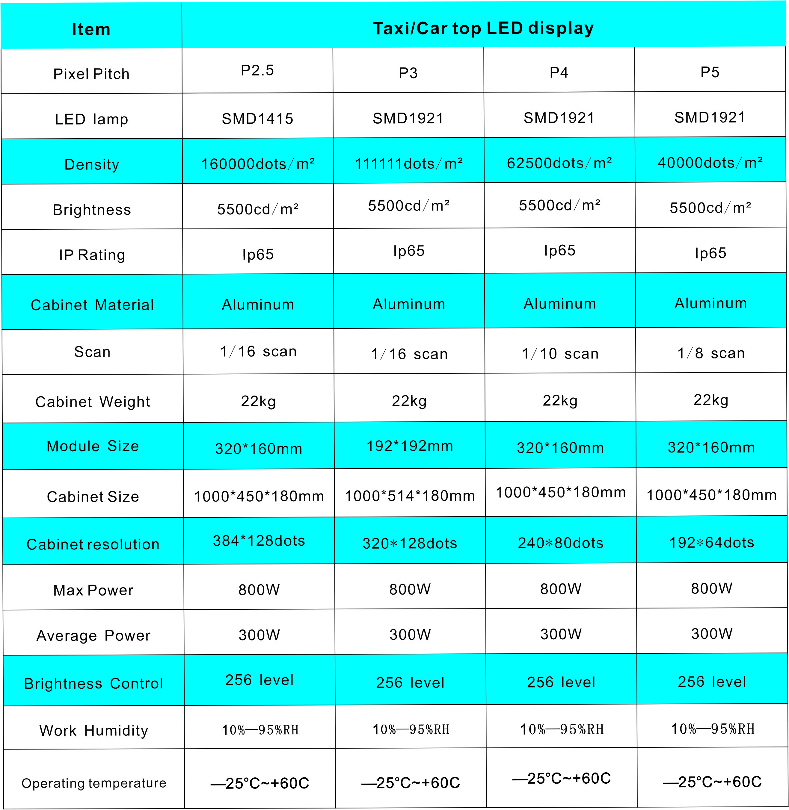 pantalla led para taxis