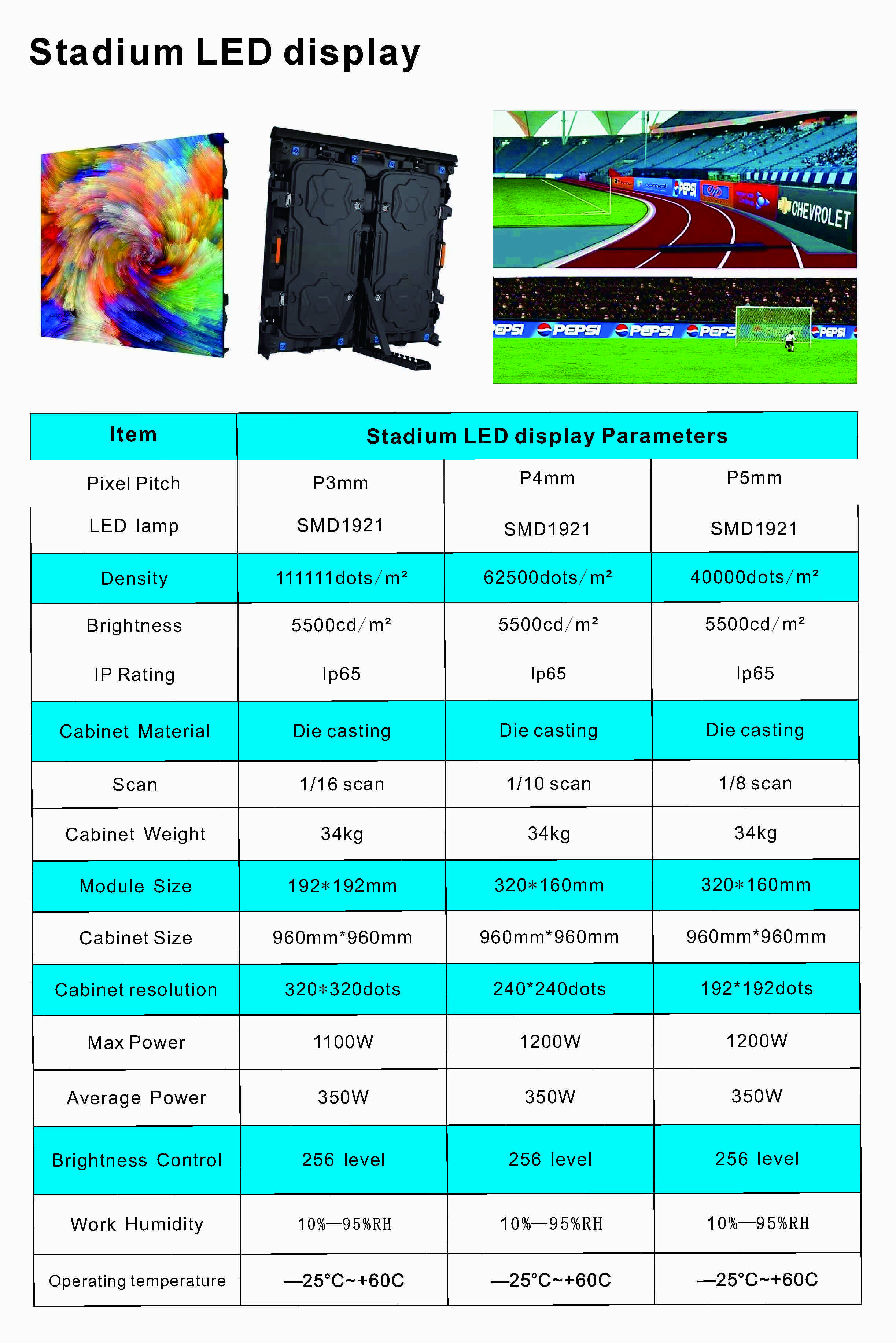 Pantalla LED para estadio.