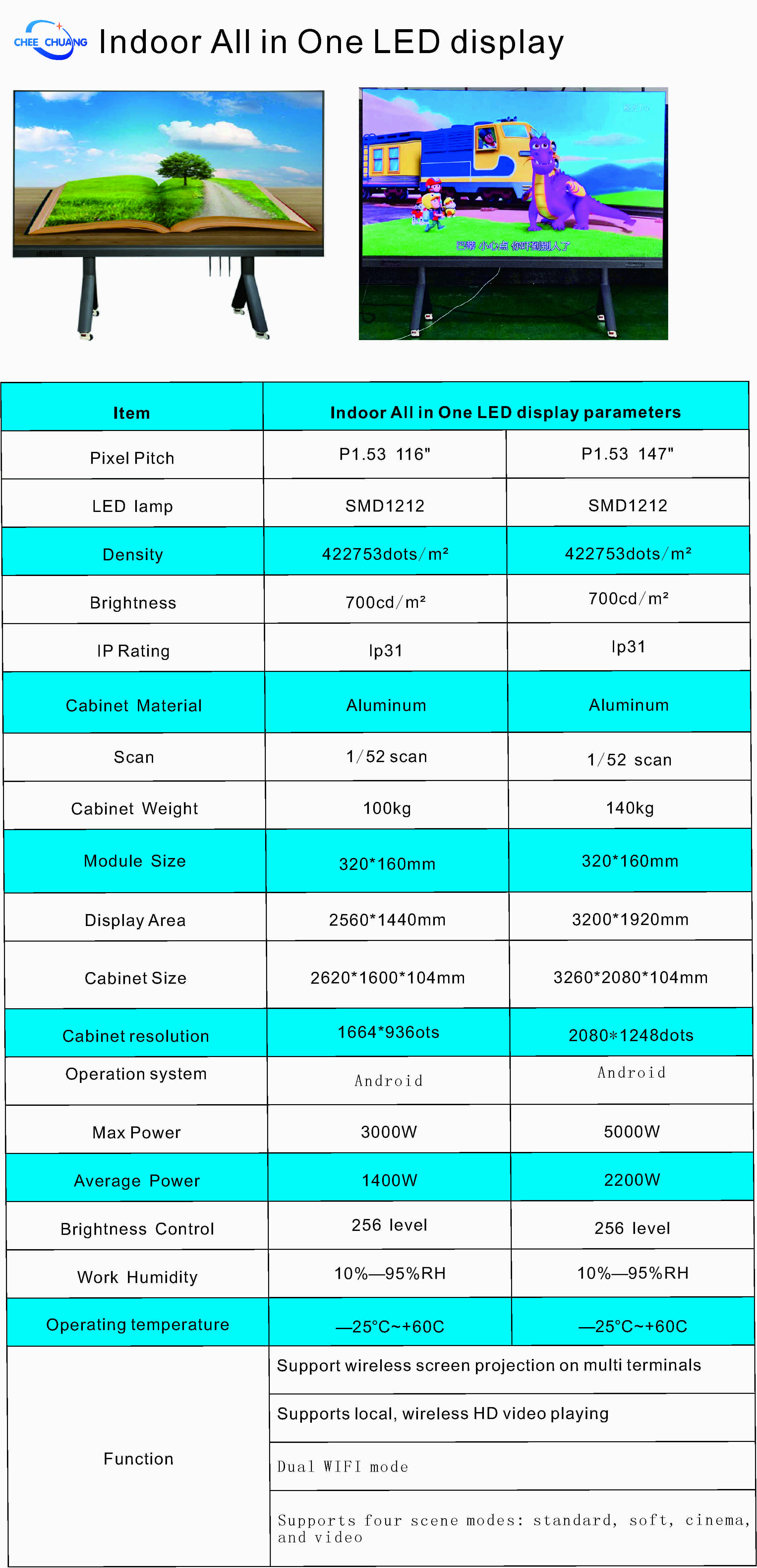 P1.53 Pantalla LED todo en uno para interiores