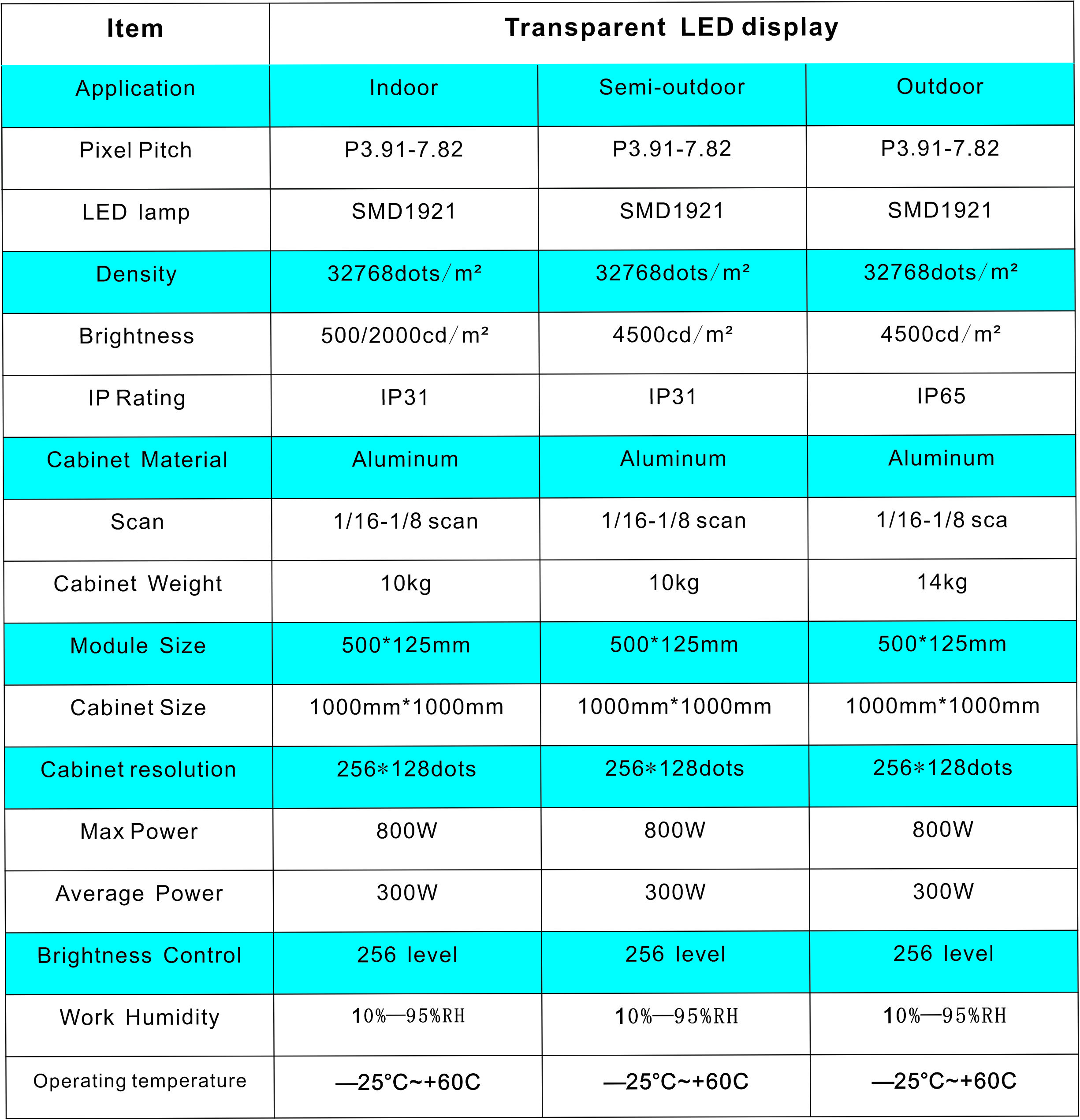 pantalla led transparente